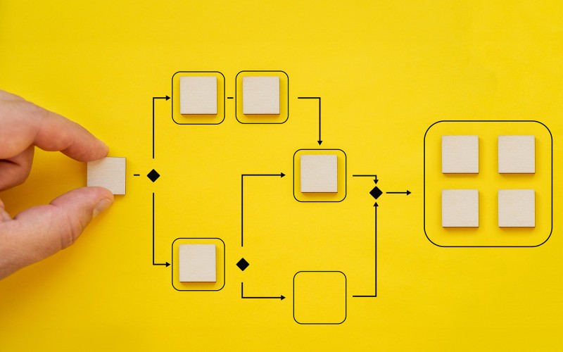 A guide to process mapping - everything you need to know